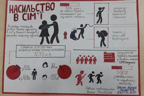 «Ми проти насильства і жорстокості»