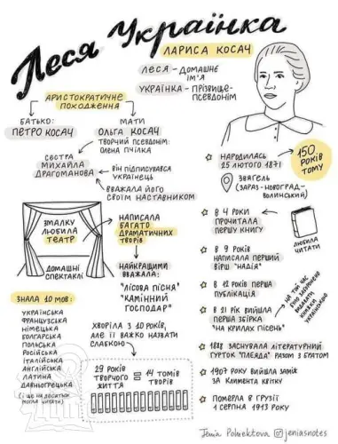 Святкові заходи, присвячені 150-річчю від дня народження Лесі Українки у ДЦПТО