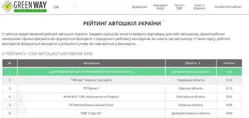 Вітаємо колектив справжніх професіоналів!